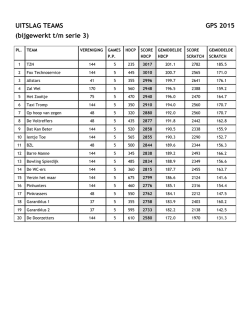 GPS 2015 &ndash; Standen Teams na serie 3