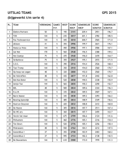 GPS 2015 &ndash; Standen Teams na serie 4