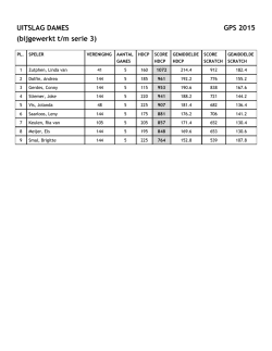 GPS 2015 &ndash; Standen Dames na serie 3