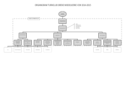 ORGANIGRAM TURNCLUB SIRENE MIDDELKERKE VZW 2014-2015