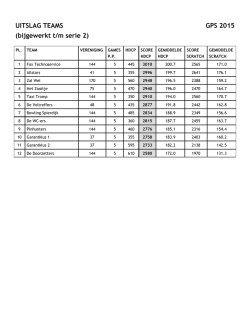 GPS 2015 &ndash; Standen Teams na serie 2