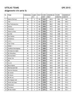 GPS 2015 &ndash; Standen Teams na serie 5