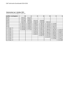 CAO-Salarisschaal 2015-10-01