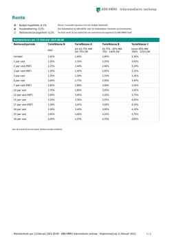 Intermediaire verkoop - Huis & Hypotheek Extranet