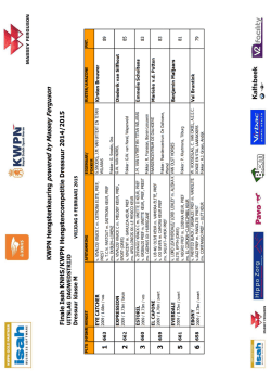 Daguitslag Isah Hengstencompetitie klasse M