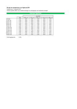 Dit zijn de rentetarieven van HypInvest BV KopLoper Hypotheek