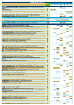 Programma Open dag 28 februari 2015