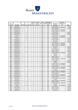 Prijslijst - Resort Maastricht