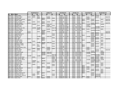 Indeling TW-3_14