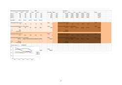 INFOB3OMI - Statistiek project