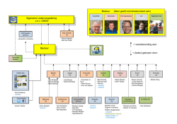 Visio-bestuur v6.1 20150216 met vacature + namen.vsd