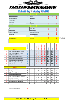 Ploegenklassement - Harelbeekse Dartsfederatie