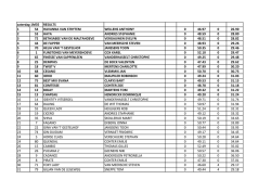 zaterdag 1M35 RESULTS 1 54 HAVANNA VAN