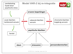 Model VAR-2 re
