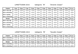 Gouden en zilveren zwaan 2015