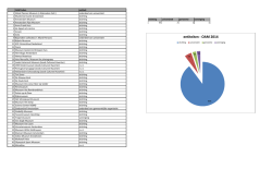 Entiteiten OAM versie - 2.1 - 01.01.2015