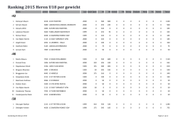 Ranking 2015 Heren U18 per gewicht