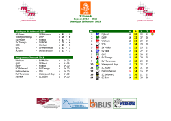 3e klasse A Seizoen 2014 – 2015 Stand per 28 februari 2015