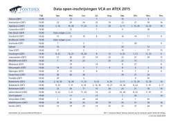 Data open-inschrijvingen VCA en ATEX 2015
