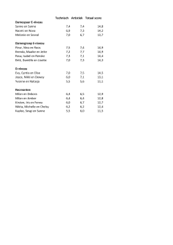 Technisch Artistiek Totaal score Damespaar E-niveau