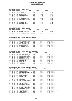 RESULT BY RANK 500 m Ladies & Junior