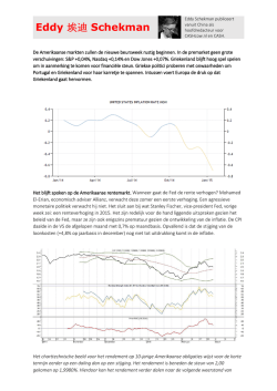 Eddy 埃迪 Schekman - ABN AMRO Markets