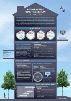 Infographic generiek functiegebouw