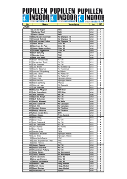 Groepsindeling Intersport Jonker Open