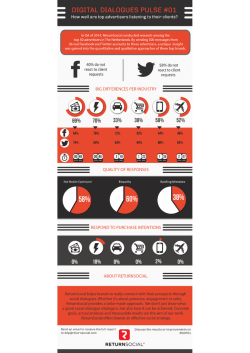 DIGITAL DIALOGUES PULSE #01