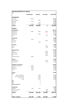 Begroting 2015 per afdeling