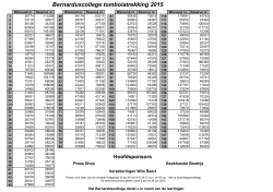 deze link kan u de winnende cijfers bekijken