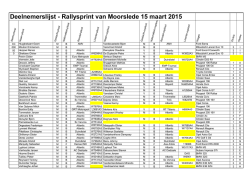 Ingeschreven op 17/02/2015 - Rallysprint van Moorslede