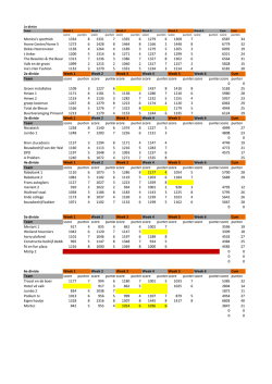 standen 2014 2015(1).xlsx
