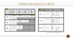 Nationale structuur 2015