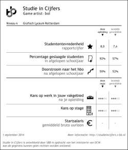 l Studie in Cijfers - Grafisch Lyceum Rotterdam