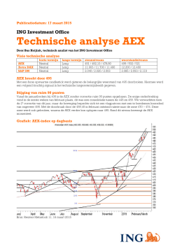 Technische Analyse AEX