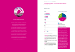 Jaarbericht 2015 Creatieve Industrie