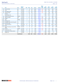 Titel Top 20 - Maccsbox.nl