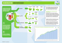 Drankkartons goed recyclebaar