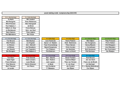Indeling Combi spel