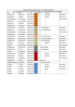 H5 Nederlands 1 M.Kunnen 08u.20-10u.00 126 4 S