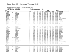 Open Bison 50 + Handicap Toernooi 2015