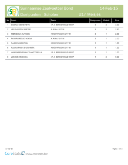 Topscoorders meisjes U17