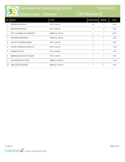 Topscoorders meisjes U20 B