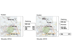 Situatie 2014 Situatie 2015 1 3 2 1: Pakket Veghel/A50 2