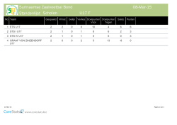 Standenlijst jongens U17F
