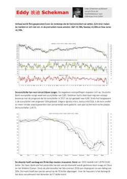 Eddy 埃迪 Schekman - ABN AMRO Markets