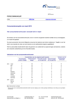 Indicator van het consumentenvertrouwen