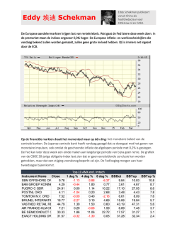 Eddy 埃迪 Schekman - ABN AMRO Markets