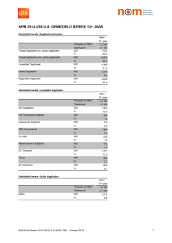 Gemiddeld bereik NPM 2014-I/2014-II